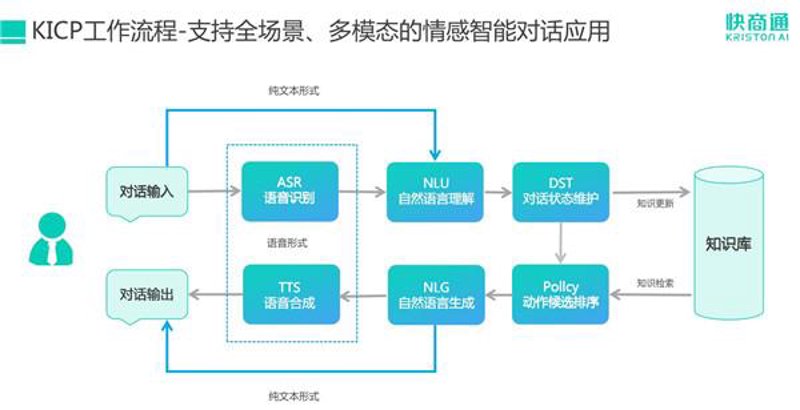 智能助手：你的私人助理还是繁琐工具？