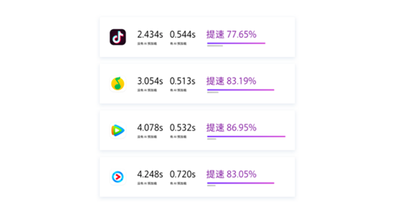 AI智能助手：如何高效选择和使用？