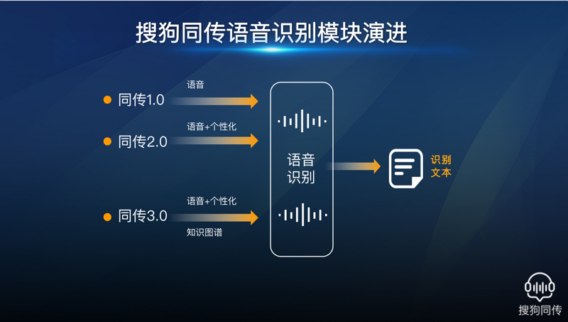 AI语音助手：工具推荐与实战攻略